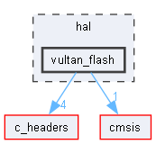 vultan_flash