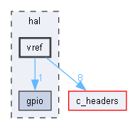 vref