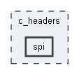 spi