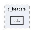 adc