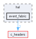 event_fabric
