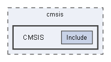 CMSIS