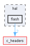 flash