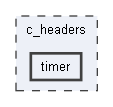 timer